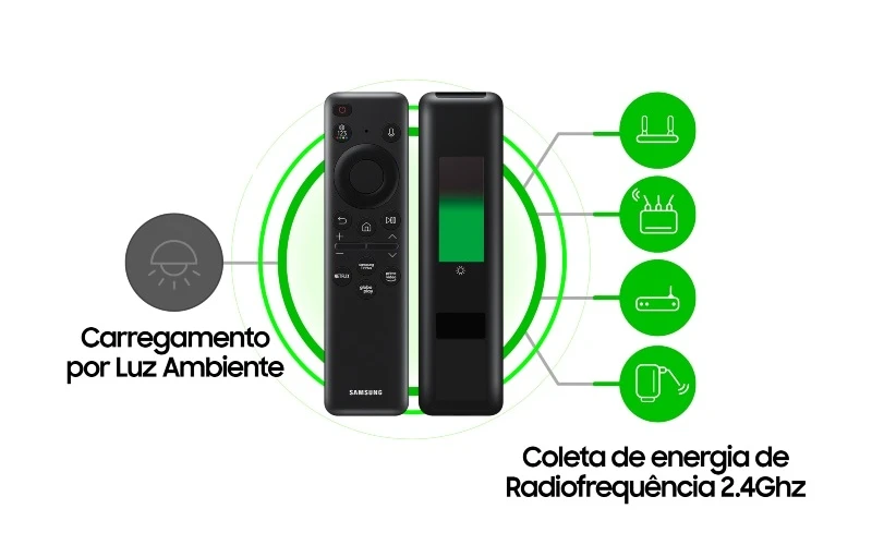 Samsung Neo QLED 4K 2023: controle remoto SolarCell.