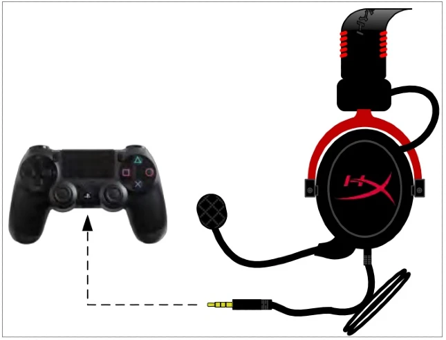 Configurando o Headset HyperX no PlayStation