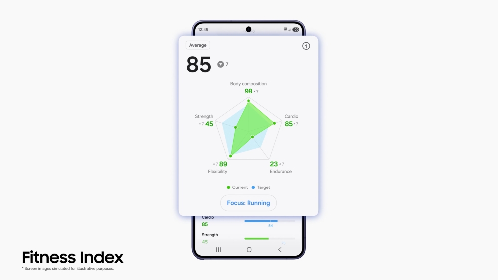 Fitness Index com metas e dados atuais para atletas.